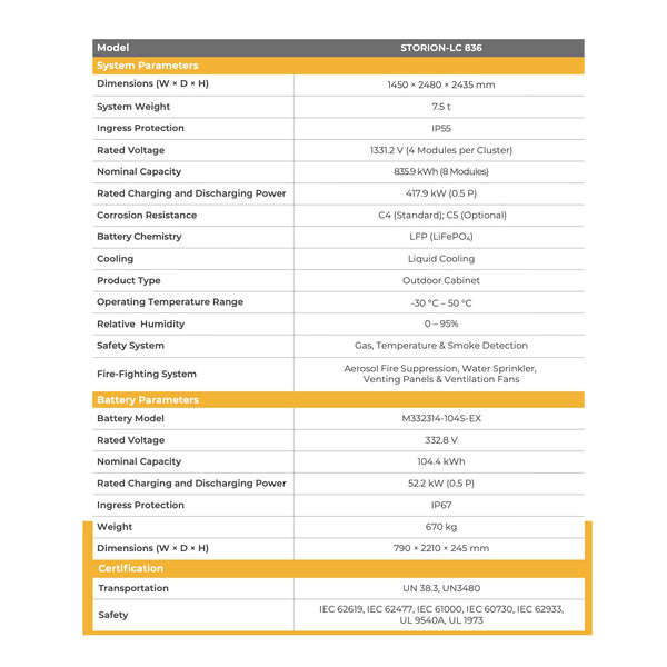 AlphaESS STORION-LC-836