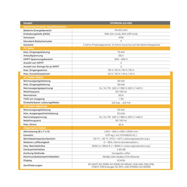 AlphaESS STORION-G2-H50
