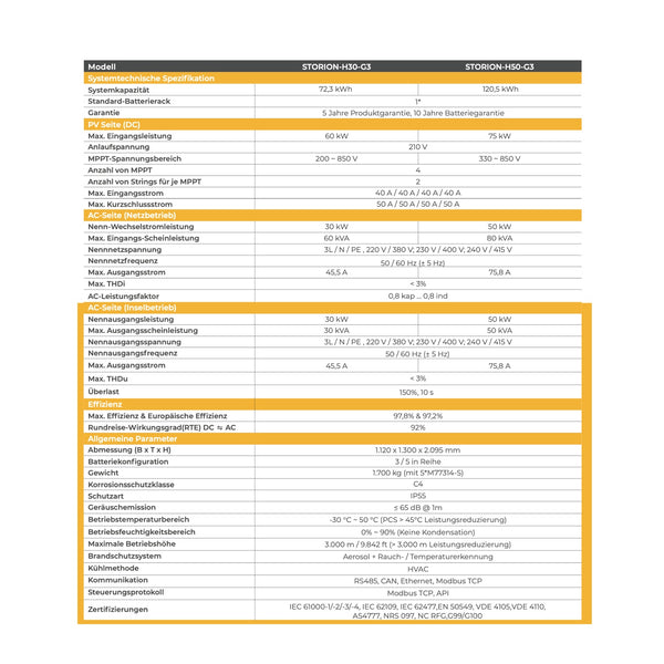 AlphaESS STORION-H30-G3