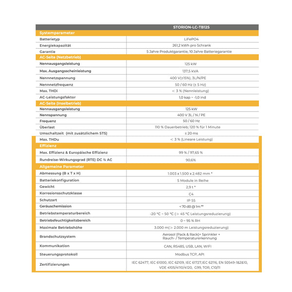 AlphaESS STORION-LC-TB125