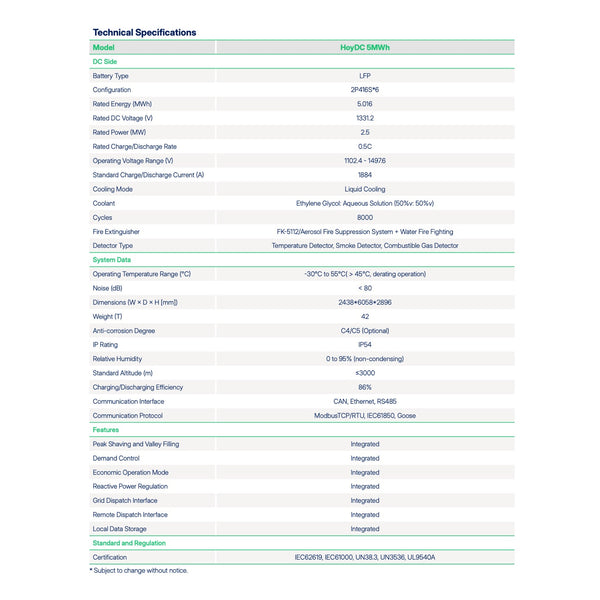 Hoymiles HoyDC 5MWh Containerisiertes Batterie-Energiespeichersystem