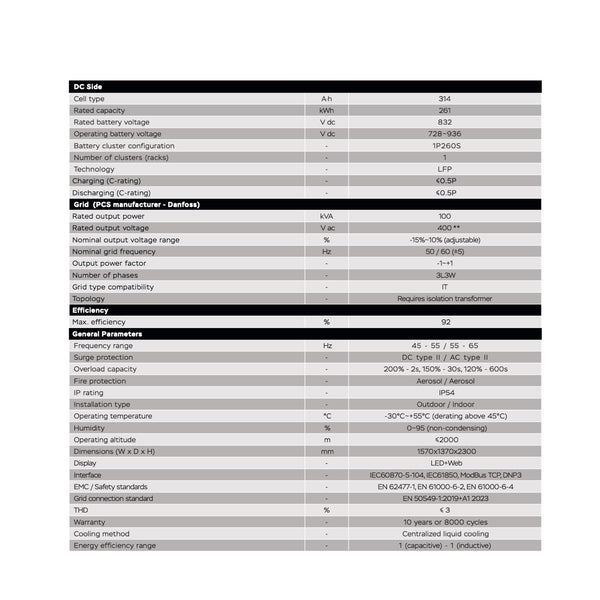 SOLA Titan P-100 / 261 kWh / L